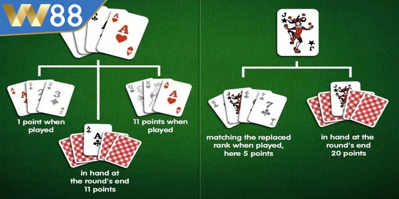 Cách Chơi Poker- Texas - Bí Quyết Vượt Qua Mọi Thử Thách 5 Khi vòng Pre-Flop kết thúc, ba lá bài chung sẽ được công bố