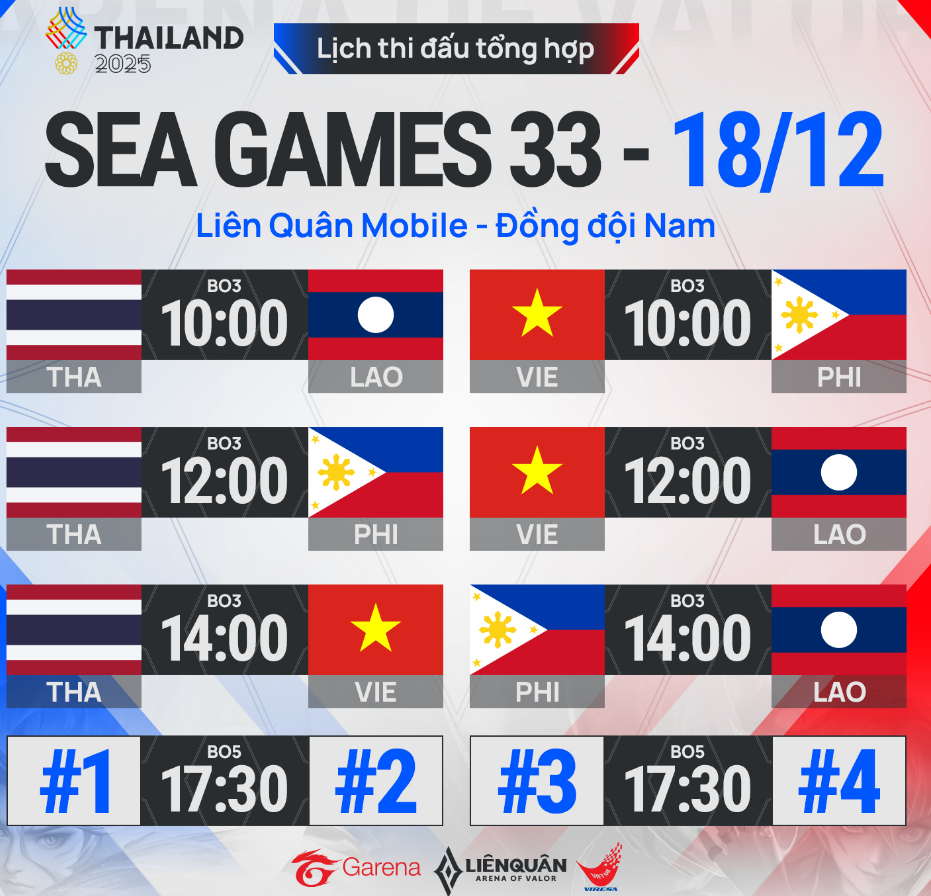 lich thi dau lien quan sea games 33